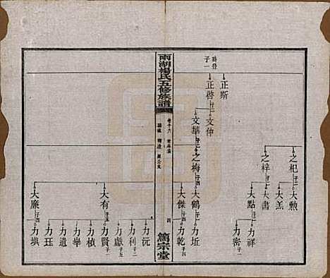 [下载][雨湖杨氏五修族谱]湖南杨氏(共二十卷)__民国二十年（1931）_十六.pdf