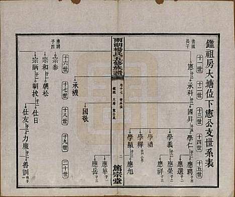 [下载][雨湖杨氏五修族谱]湖南杨氏(共二十卷)__民国二十年（1931）_十七.pdf