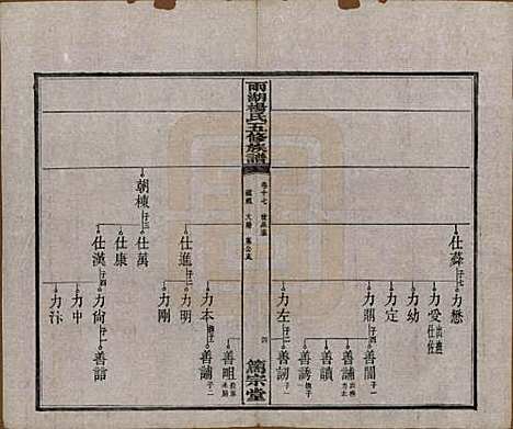 [下载][雨湖杨氏五修族谱]湖南杨氏(共二十卷)__民国二十年（1931）_十七.pdf