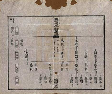 [下载][雨湖杨氏五修族谱]湖南杨氏(共二十卷)__民国二十年（1931）_十八.pdf