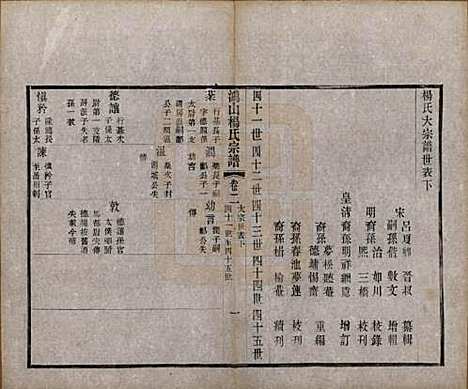 [下载][鸿山杨氏宗谱]江苏杨氏(共十二卷首一卷)__民国六年（1917）_二.pdf