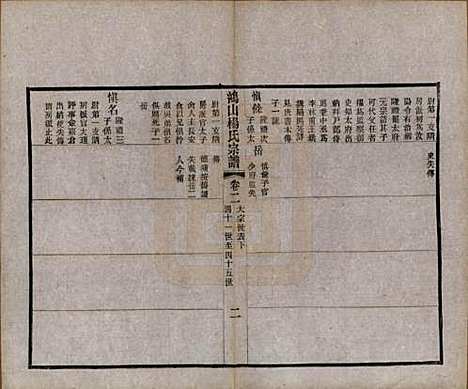 [下载][鸿山杨氏宗谱]江苏杨氏(共十二卷首一卷)__民国六年（1917）_二.pdf