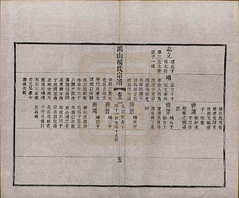 [下载][鸿山杨氏宗谱]江苏杨氏(共十二卷首一卷)__民国六年（1917）_二.pdf