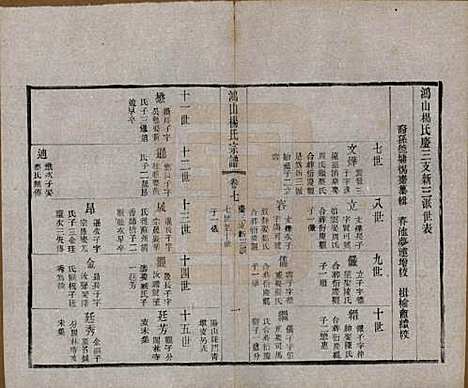 [下载][鸿山杨氏宗谱]江苏杨氏(共十二卷首一卷)__民国六年（1917）_七.pdf