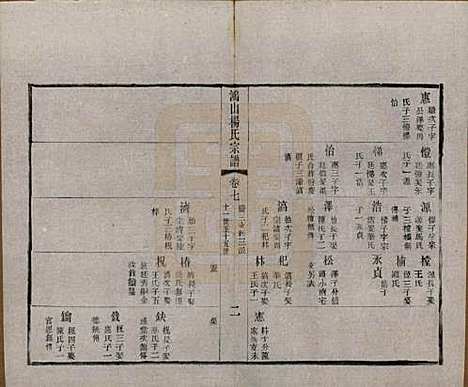 [下载][鸿山杨氏宗谱]江苏杨氏(共十二卷首一卷)__民国六年（1917）_七.pdf