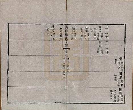 [下载][鸿山杨氏宗谱]江苏杨氏(共十二卷首一卷)__民国六年（1917）_七.pdf