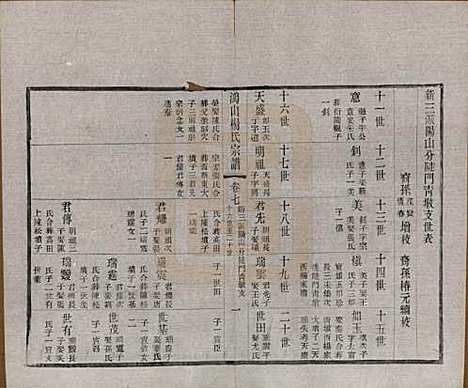 [下载][鸿山杨氏宗谱]江苏杨氏(共十二卷首一卷)__民国六年（1917）_七.pdf