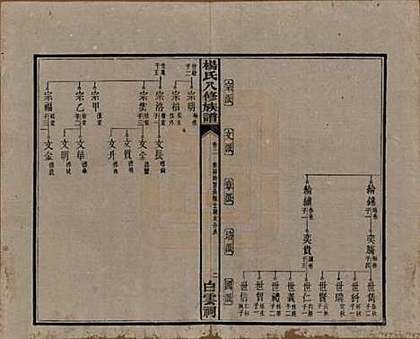 [下载][靳江杨氏八修族谱]湖南杨氏(共三十卷首一卷末一卷)__民国三十四年（1945）_二.pdf