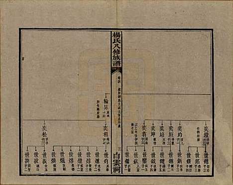 [下载][靳江杨氏八修族谱]湖南杨氏(共三十卷首一卷末一卷)__民国三十四年（1945）_四.pdf