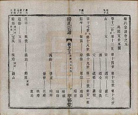 [下载][杨氏宗谱]中国杨氏(共十二卷首一卷末四卷)__民国十八年（1929）_五.pdf