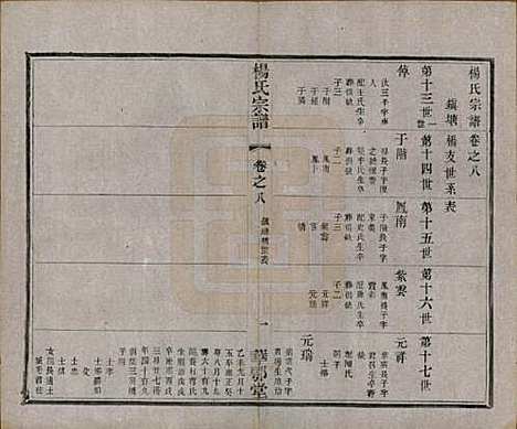 [下载][杨氏宗谱]中国杨氏(共十二卷首一卷末四卷)__民国十八年（1929）_八.pdf