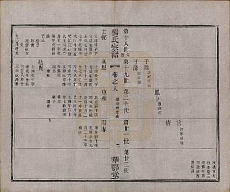 [下载][杨氏宗谱]中国杨氏(共十二卷首一卷末四卷)__民国十八年（1929）_八.pdf