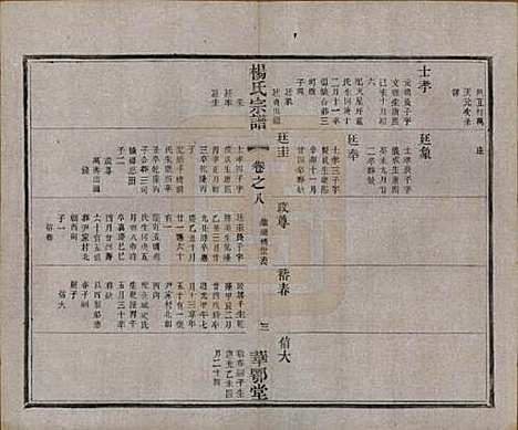 [下载][杨氏宗谱]中国杨氏(共十二卷首一卷末四卷)__民国十八年（1929）_八.pdf