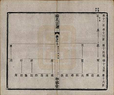 [下载][杨氏宗谱]中国杨氏(共十二卷首一卷末四卷)__民国十八年（1929）_十二.pdf