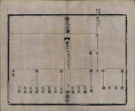 [下载][杨氏宗谱]中国杨氏(共十二卷首一卷末四卷)__民国十八年（1929）_十二.pdf