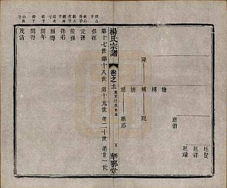 [下载][杨氏宗谱]中国杨氏(共十二卷首一卷末四卷)__民国十八年（1929）_十二.pdf