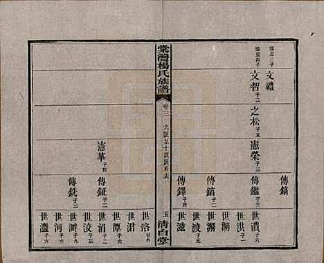 [下载][中湘棠湾杨氏六修谱]湖南杨氏(共二十卷)__民国十五年（1926）_三.pdf