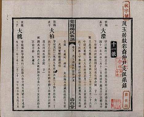 [下载][中湘棠湾杨氏六修谱]湖南杨氏(共二十卷)__民国十五年（1926）_五.pdf