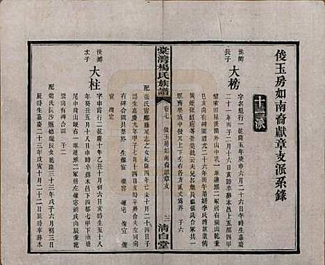 [下载][中湘棠湾杨氏六修谱]湖南杨氏(共二十卷)__民国十五年（1926）_七.pdf