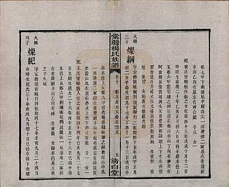 [下载][中湘棠湾杨氏六修谱]湖南杨氏(共二十卷)__民国十五年（1926）_十.pdf