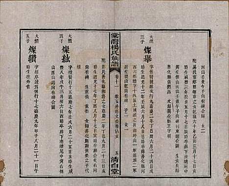 [下载][中湘棠湾杨氏六修谱]湖南杨氏(共二十卷)__民国十五年（1926）_十一.pdf