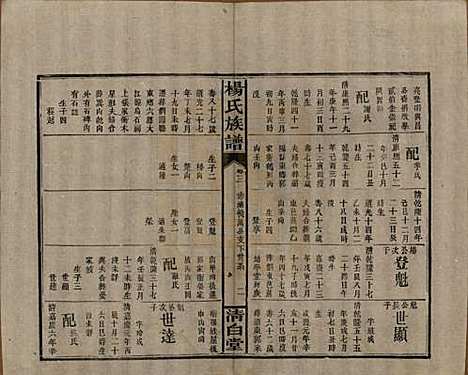 [下载][杨氏族谱]湖南杨氏__清光绪27年1901_三.pdf