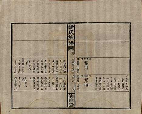 [下载][杨氏族谱]湖南杨氏__清光绪27年1901_三.pdf