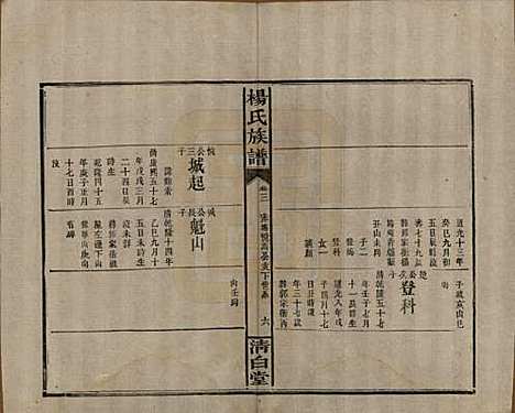 [下载][杨氏族谱]湖南杨氏__清光绪27年1901_三.pdf