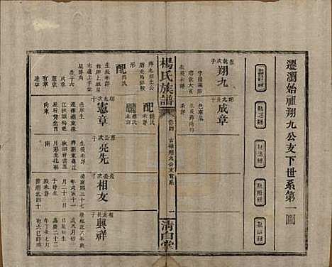 [下载][杨氏族谱]湖南杨氏__清光绪27年1901_四.pdf