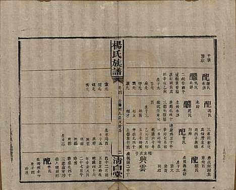 [下载][杨氏族谱]湖南杨氏__清光绪27年1901_四.pdf