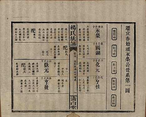 [下载][杨氏族谱]湖南杨氏__清光绪27年1901_五.pdf