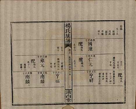 [下载][杨氏族谱]湖南杨氏__清光绪27年1901_五.pdf