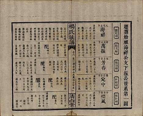 [下载][杨氏族谱]湖南杨氏__清光绪27年1901_六.pdf