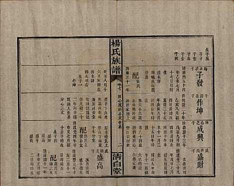 [下载][杨氏族谱]湖南杨氏__清光绪27年1901_七.pdf