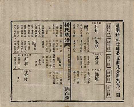 [下载][杨氏族谱]湖南杨氏__清光绪27年1901_八.pdf