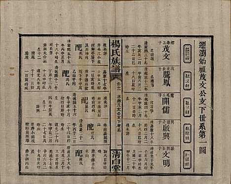 [下载][杨氏族谱]湖南杨氏__清光绪27年1901_十一.pdf