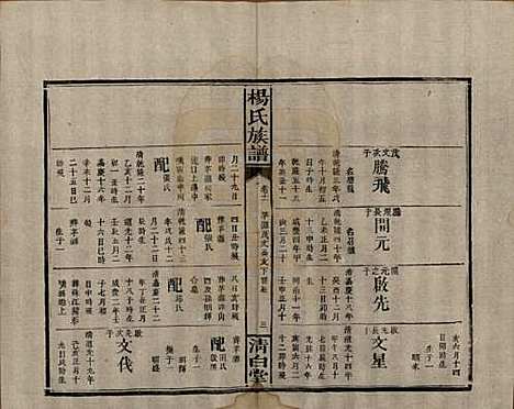 [下载][杨氏族谱]湖南杨氏__清光绪27年1901_十一.pdf