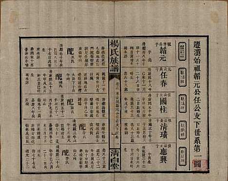 [下载][杨氏族谱]湖南杨氏__清光绪27年1901_十三.pdf