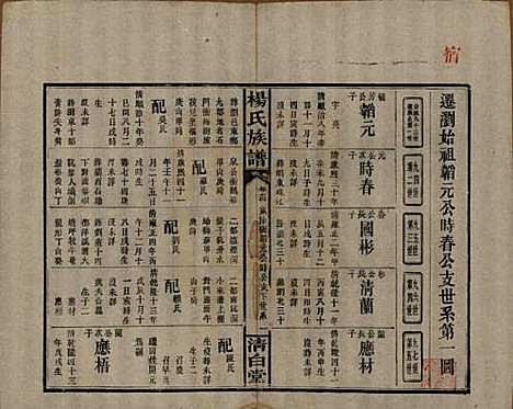 [下载][杨氏族谱]湖南杨氏__清光绪27年1901_十四.pdf