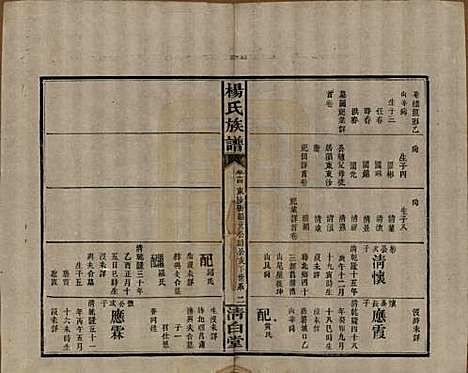 [下载][杨氏族谱]湖南杨氏__清光绪27年1901_十四.pdf