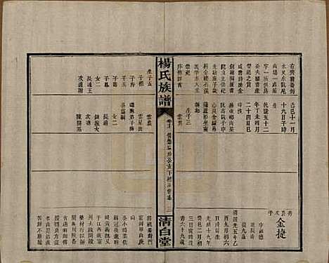 [下载][杨氏族谱]湖南杨氏__清光绪27年1901_十七.pdf