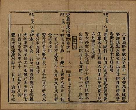 [下载][弘农杨氏宗谱]中国杨氏__清光绪二十五年（1899）_三.pdf