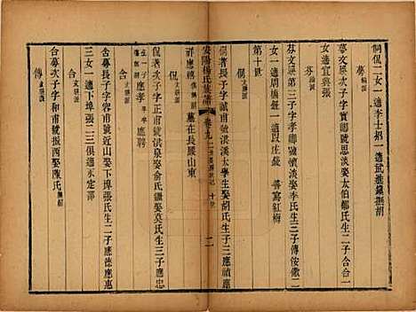 [下载][安阳杨氏族谱]江苏杨氏(共二十四卷)__清同治十二年(1873)_九.pdf