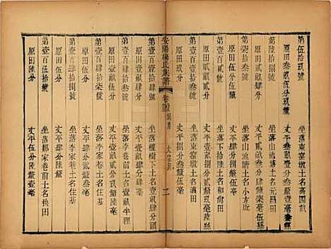 [下载][安阳杨氏族谱]江苏杨氏(共二十四卷)__清同治十二年(1873)_二十三.pdf