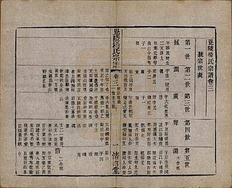 [下载][杨氏宗谱]中国杨氏(共八卷)__清同治十二年（1873）_三.pdf