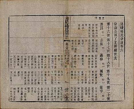 [下载][杨氏宗谱]中国杨氏(共八卷)__清同治十二年（1873）_六.pdf