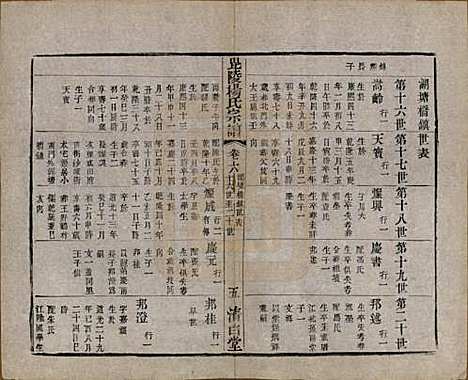 [下载][杨氏宗谱]中国杨氏(共八卷)__清同治十二年（1873）_六.pdf