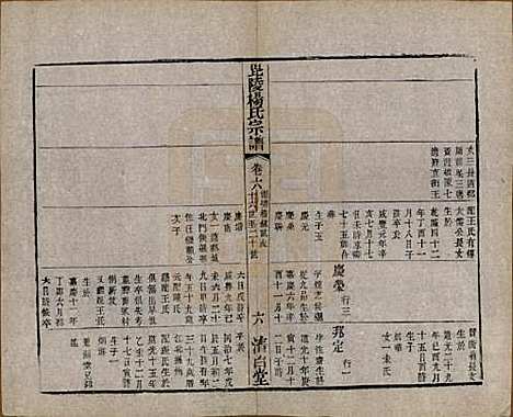 [下载][杨氏宗谱]中国杨氏(共八卷)__清同治十二年（1873）_六.pdf