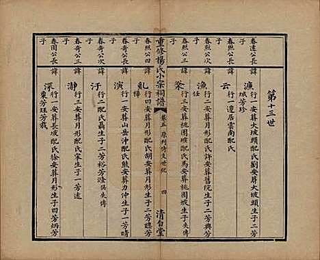 [下载][重修杨氏小宗祠谱]贵州杨氏(共五卷)__清咸丰七年（1857）_五.pdf