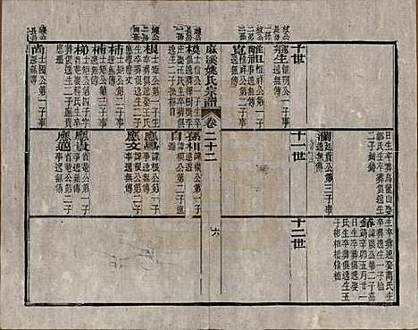 [下载][麻溪姚氏宗谱]安徽姚氏(共二十四卷首一卷附姚氏先德传七卷)__清光绪四年（1878）_二十二.pdf